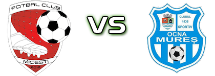 Micești - CS Ocna Mureș Detalji meca I statistika.