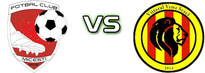 Micești - Viitorul (VS) Detalji meca I statistika. Micești - Viitorul (VS) Detalji meca I statistika.