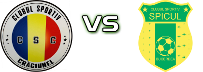 Crăciunel - Spicul Bucerdea Estatísticas e detalhes do jogo