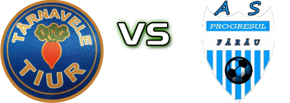 Târnavele Tiur - Progresul Fărău detalji utakmice i statistika