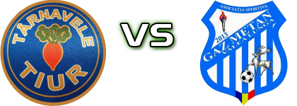 Târnavele Tiur - Gaz Metan Valea Lungă детайли и статистика Târnavele Tiur - Gaz Metan Valea Lungă детайли и статистика