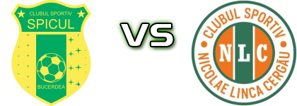 Spicul Bucerdea - Nicolae Linca Cergău head to head game preview and prediction Spicul Bucerdea - Nicolae Linca Cergău head to head game preview and prediction