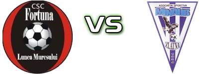 Fortuna Lunca Mureșului - Zlatna Spiel Prognosen und Statistiken