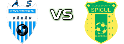 Progresul Fărău - Spicul Bucerdea детайли и статистика Progresul Fărău - Spicul Bucerdea детайли и статистика