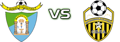 Vazquez Cultural - Sporting Atletico Ceuta Spiel Prognosen und Statistiken