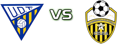 UD Tomares - Sporting Atletico Ceuta Spiel Prognosen und Statistiken