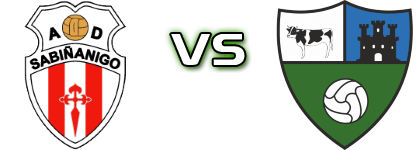 Sabiñanigo - SD Borja Detalles y estadisticas