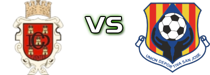 Fuentes - San José head to head game preview and prediction