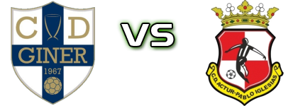 CD Giner Torrero - Actur Spiel Prognosen und Statistiken