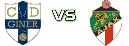 CD Giner Torrero - AJAX Statistiche e dettagli partita