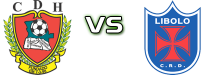 Huila - Libolo head to head game preview and prediction