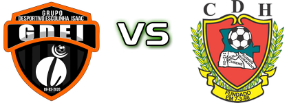 GD Isaac - Huila Spiel Prognosen und Statistiken GD Isaac - Huila Spiel Prognosen und Statistiken
