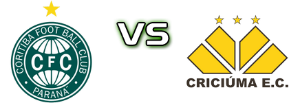 Coritiba - Criciúma detalji utakmice i statistika