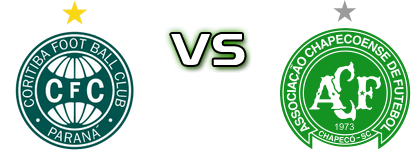 Coritiba - Chapecoense Estatísticas e detalhes do jogo