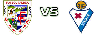 Club Bizkerre - Eibar B детайли и статистика