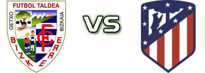 Club Bizkerre - Atletico Madrid C детайли и статистика