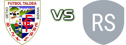 Club Bizkerre - Real Sociedad II детайли и статистика