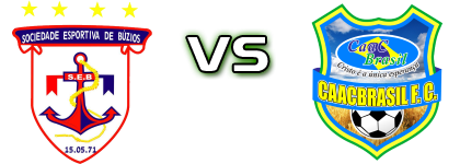Búzios - CAAC Brasil head to head game preview and prediction Búzios - CAAC Brasil head to head game preview and prediction