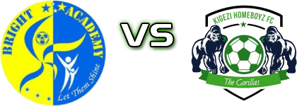 Bright Stars - Kigezi Homeboyz FC Spiel Prognosen und Statistiken