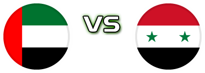 UAE - Syria Statistiche e dettagli partita