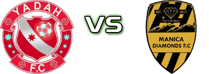 Yadah FC - Manica Diamonds Statistiche e dettagli partita Yadah FC - Manica Diamonds Statistiche e dettagli partita