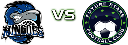 University of Bahamas Mingoes - Future Stars Spiel Prognosen und Statistiken