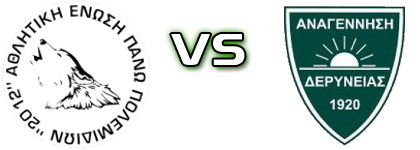 AEP Polemidion - Anagennisi head to head game preview and prediction