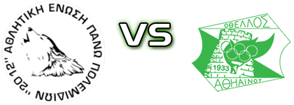 AEP Polemidion - Othellos head to head game preview and prediction