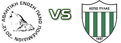 AEP Polemidion - Aspis Pylas head to head game preview and prediction