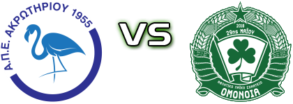 APEA Akrotiriou - ALS Omonia head to head game preview and prediction