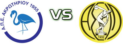 APEA Akrotiriou - Asil Detalji meca I statistika. APEA Akrotiriou - Asil Detalji meca I statistika.