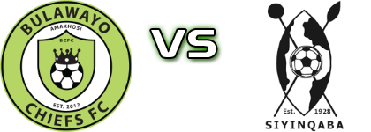 Bulawayo Chiefs FC - Highlanders FC Statistiche e dettagli partita