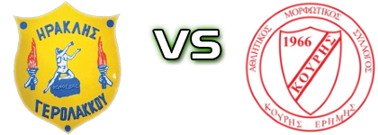 Iraklis Gerolakkou - Kouris Erimis head to head game preview and prediction