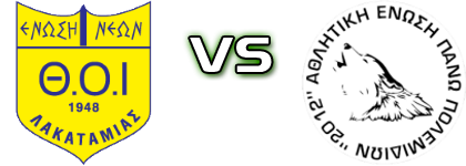 Thoi Lakatamias - AEP Polemidion Detalji meca I statistika.