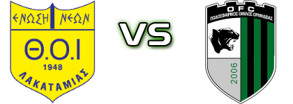 Thoi Lakatamias - Ormideia Statistiche e dettagli partita