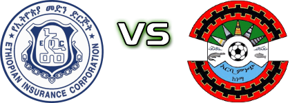 Ethiopian Medhin - Arbaminch Detalles y estadisticas