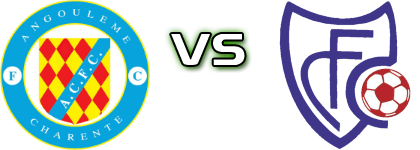 Angouleme Charente FC - Chauray детайли и статистика