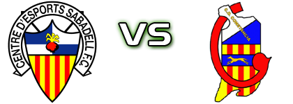 CE Sabadell U19 - CE Constancia U19 detalji utakmice i statistika