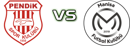 Pendikspor - Manisa FK U19 head to head game preview and prediction