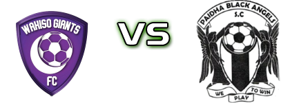 Wakiso Giants F.C - Paidha Black Angels Detalles y estadisticas