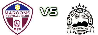 Maroons - Calvary FC Detalles y estadisticas