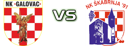 Galovac - Škabrnja 91 Estatísticas e detalhes do jogo
