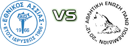 Eth. Assias - AEP Polemidion детайли и статистика