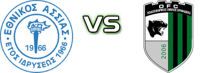 Eth. Assias - Ormideia Statistiche e dettagli partita