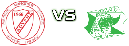 Kouris Erimis - Othellos Statistiche e dettagli partita