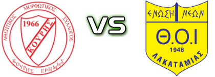 Kouris Erimis - Thoi Lakatamias Spiel Prognosen und Statistiken