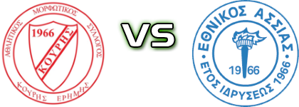 Kouris Erimis - Eth. Assias Statistiche e dettagli partita