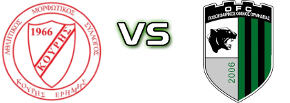 Kouris Erimis - Ormideia Statistiche e dettagli partita