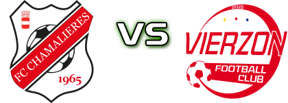 Chamalieres - Vierzon FC Statistiche e dettagli partita
