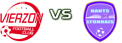 Vierzon FC - Hauts Lyonnais Statistiche e dettagli partita